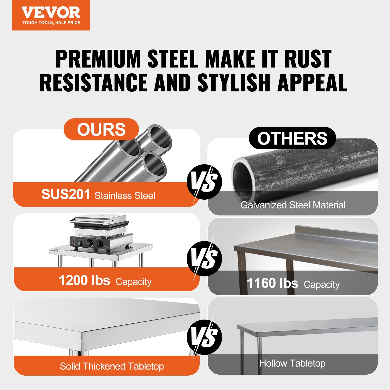 Stainless Steel Food Prep Tabl – Foods X Bewertung und Preis