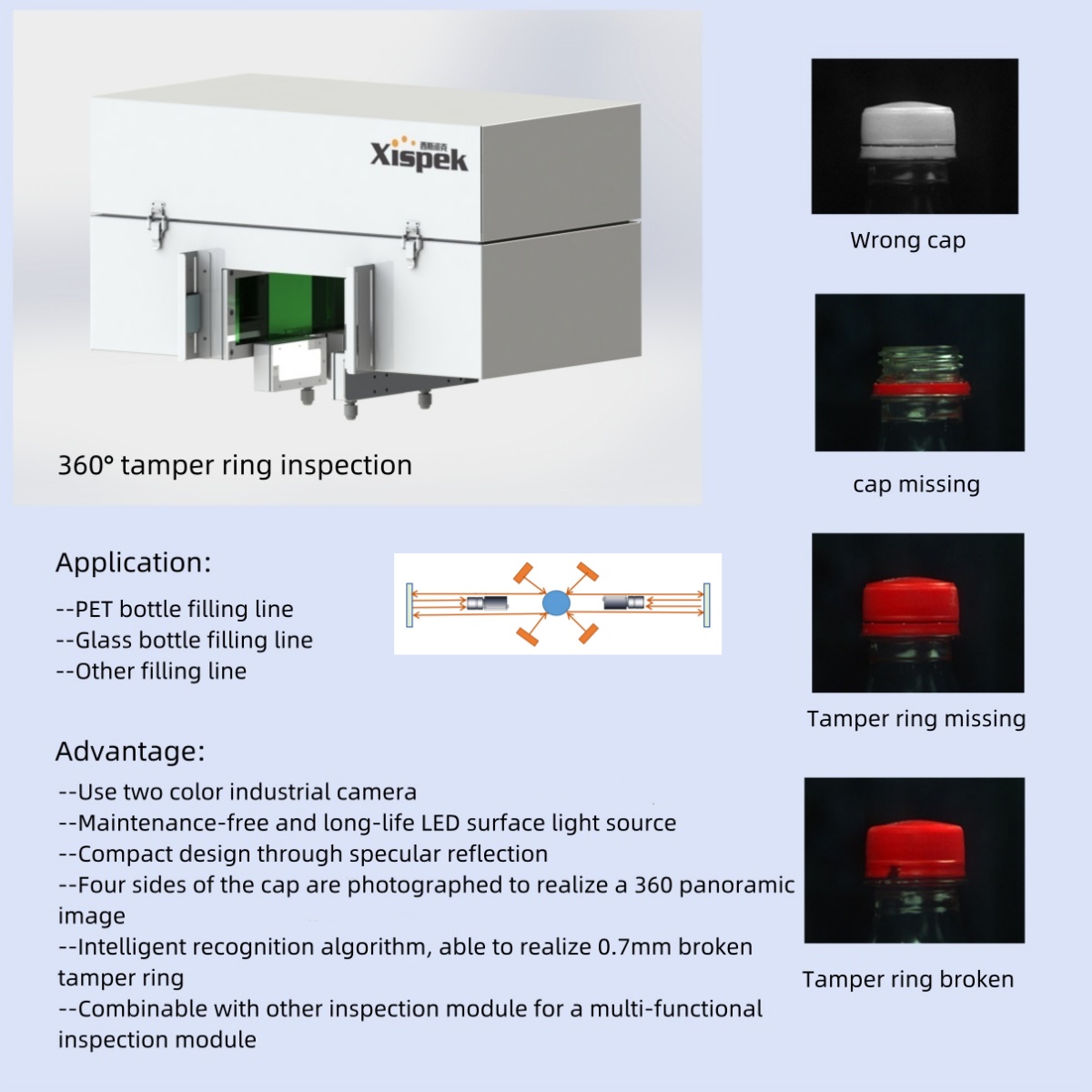 Small Automated Visual Inspect – Foods X Bewertung und Preis